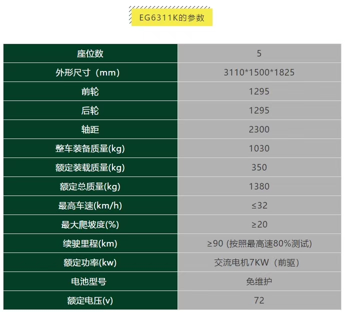 2019款益高五座封闭巡逻车